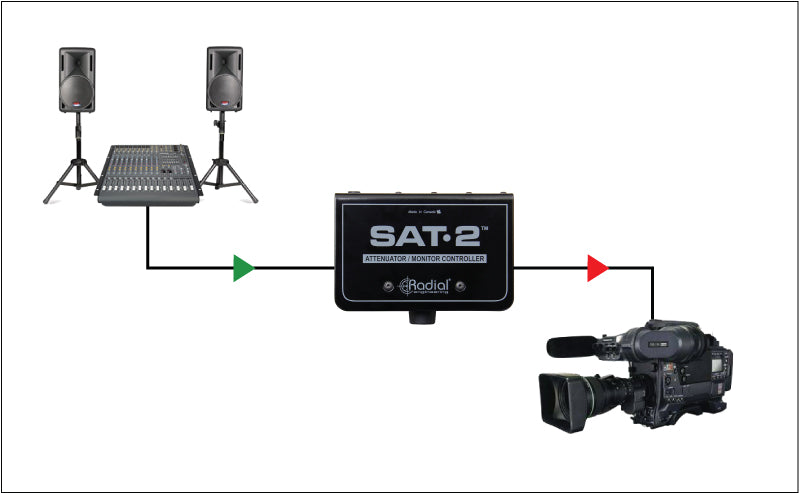 Radial Engineering SAT-2 Monitor Controller / Attenuator