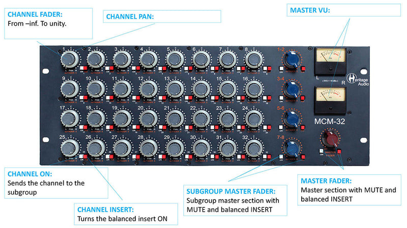 Heritage Audio MCM32 Summing Mixer
