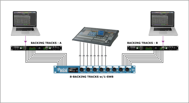 Radial Engineering SW8 Auto-Switcher