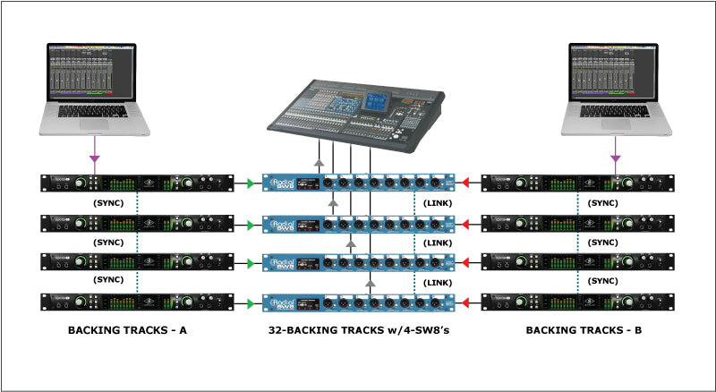Radial Engineering SW8 Auto-Switcher