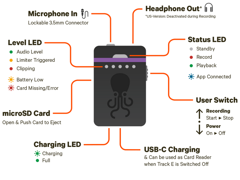 Tentacle Sync Track E Pocket Audio Recorder