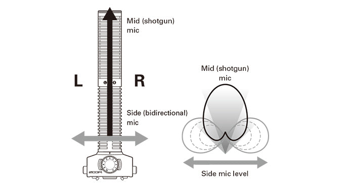 Zoom SSH-6 Stereo Shotgun Microphone Capsule