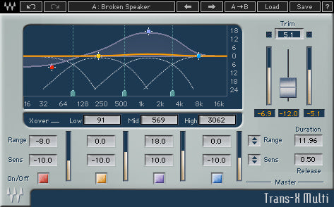 Waves Transform Bundle