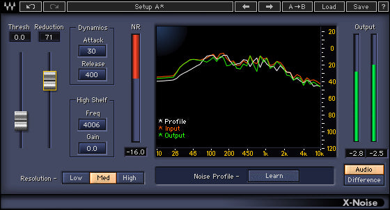 Waves Forensics Package