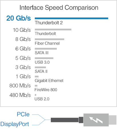 Sonnet xMac Pro Server